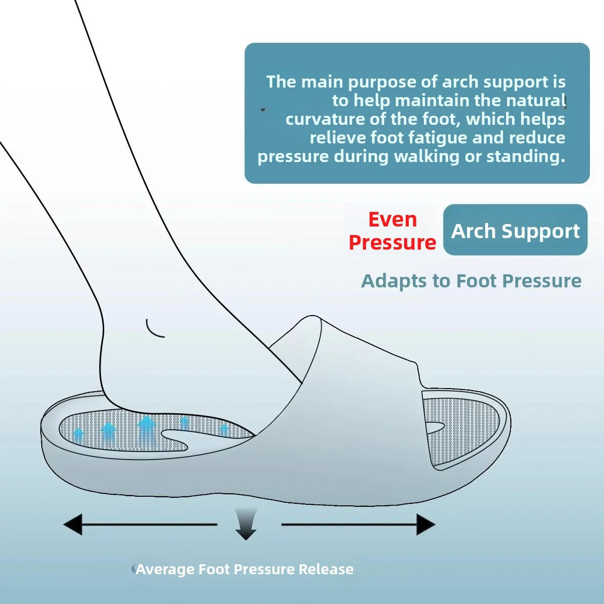 Orthopaedic Slippers | Womens Arch Support, Flat Feet | Anti Slip Comfort